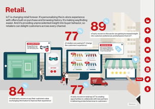 物联网技术服务 重塑未来想象的十大颠覆性应用领域