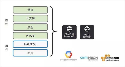 物联网新引擎 双核无线MCU技术解析与行业动态