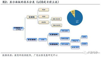 京东方A LCD业务步入稳定盈利期，OLED新赛道与物联网技术服务双轮驱动领跑未来