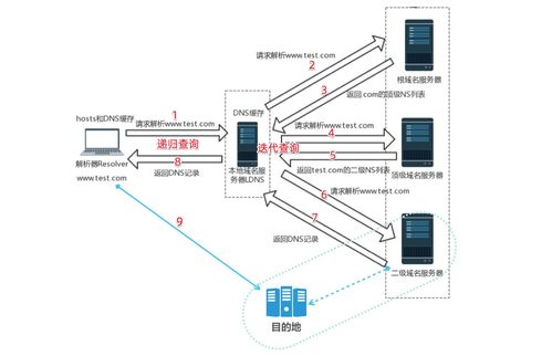 IoT物联网时代 优化网络DNS域名解析与设备接入服务的实践指南