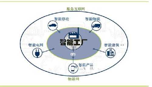工业4.0正当时 物联网技术如何推动智能工厂重塑社会问题？_川仪股份深度解析: