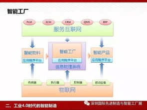 图说 智能工厂解决方案全解析——物联网技术服务赋能智能制造